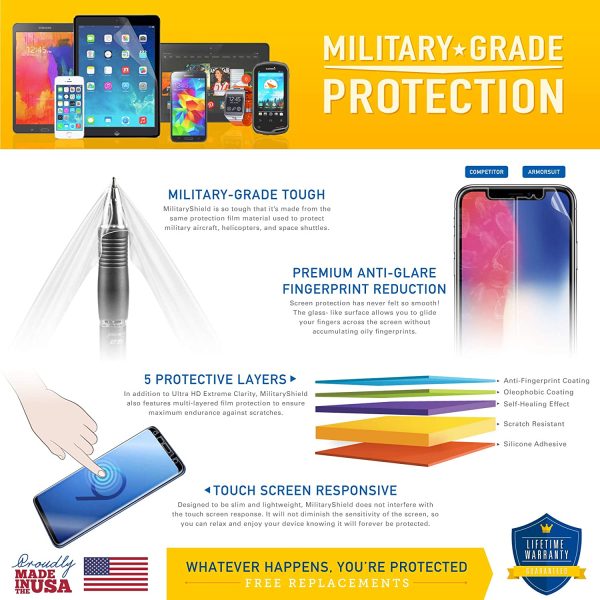 [2-Pack] Huawei Ascend Mate2 Screen Protector (Case-Friendly) on Sale